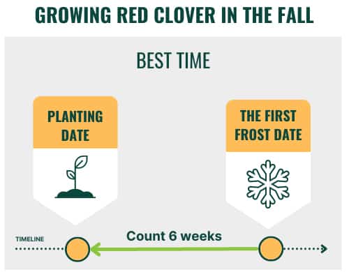 planting-dates