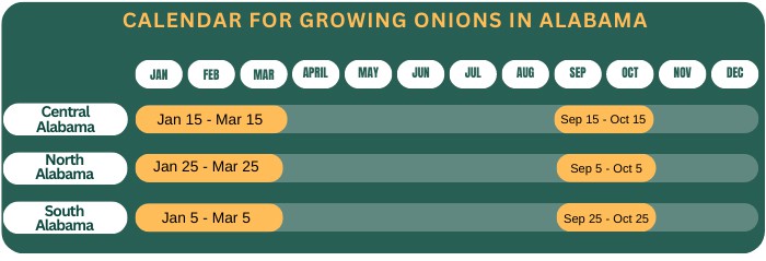 calendar-for-growing-onions-in-alabama